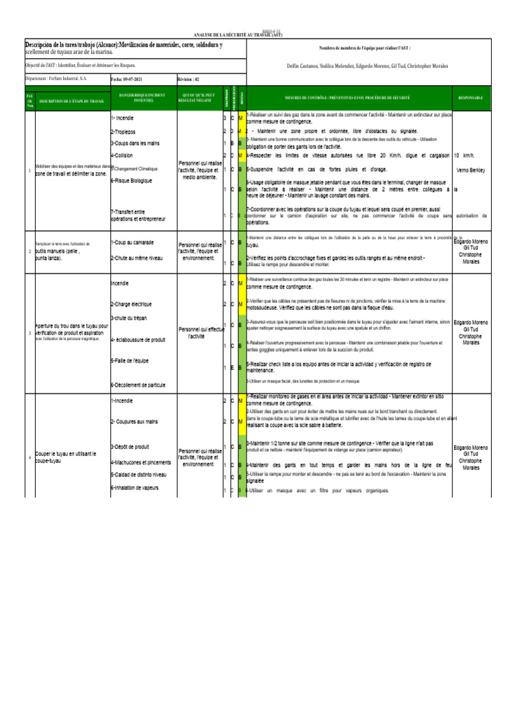 Analyse de la sécurité au travail (AST) | PDF | Tuyau | Soudage