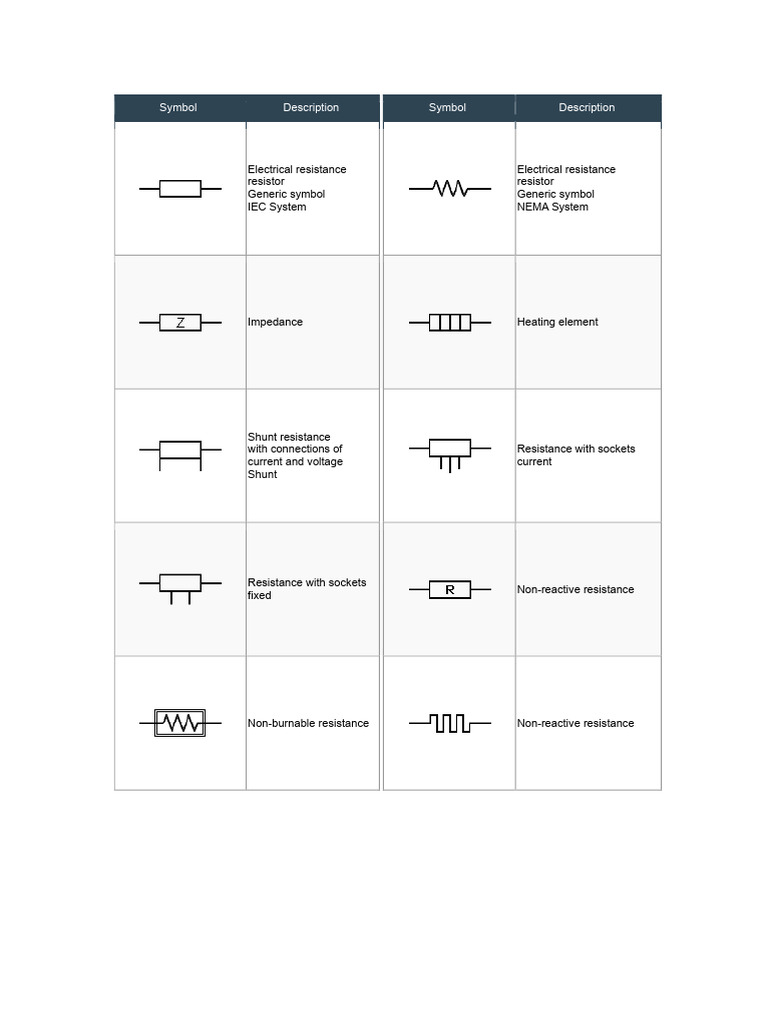 Electrical Symbols and Descriptions Guide | PDF