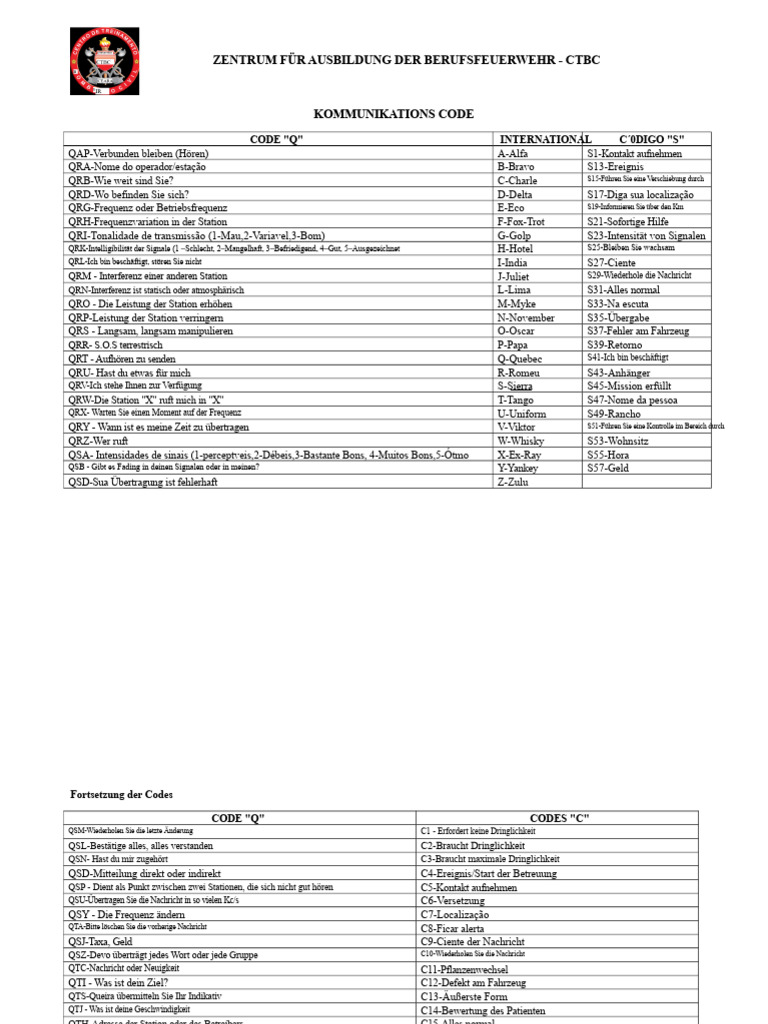 Kommunikationscodes | PDF