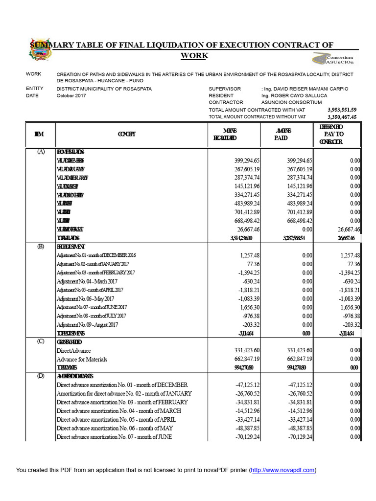 Final Liquidation of Rosaspata Sidewalks | PDF | Taxes | Government ...