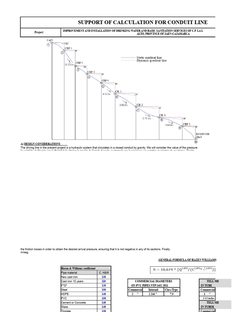Hydraulic Design for Water Conduit System | PDF | Pipe (Fluid ...