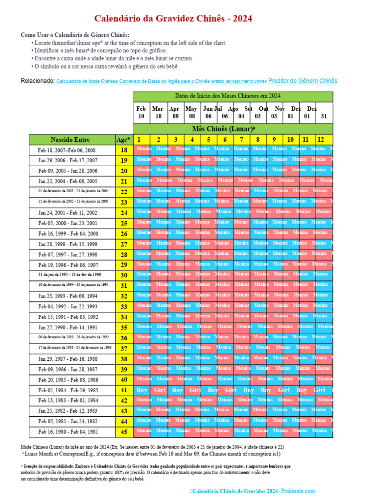 Calendário Chinês de Gravidez 2024 | PDF | China | Política mundial
