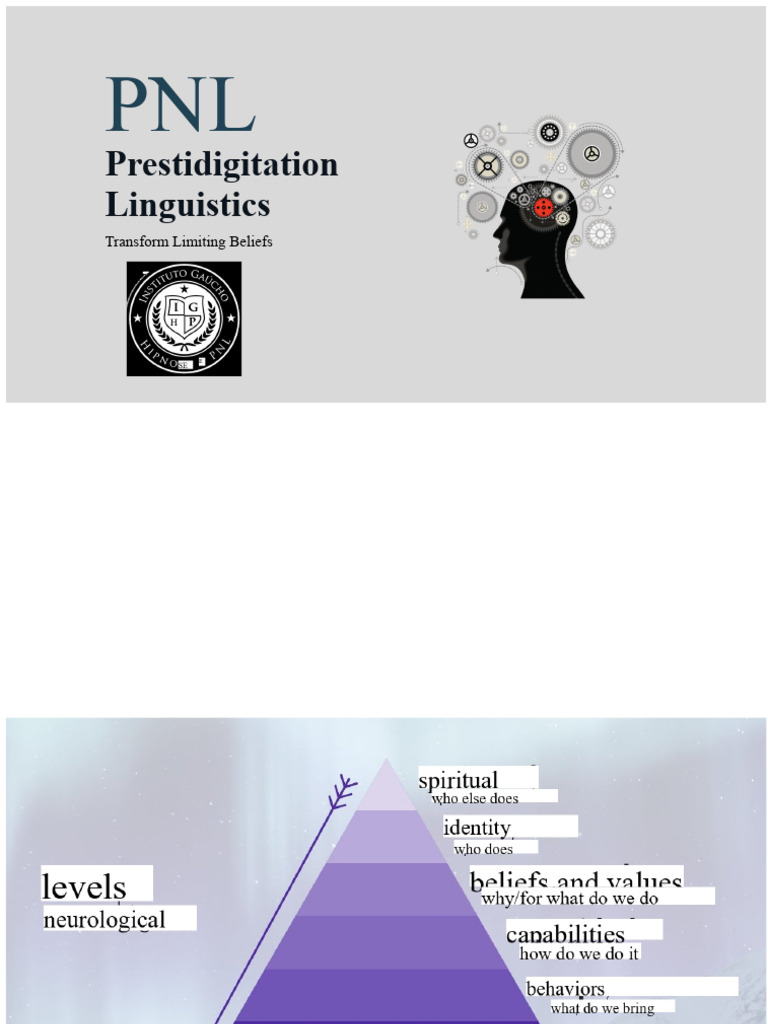 Transforming Limiting Beliefs Guide | PDF | Intention | Self Esteem