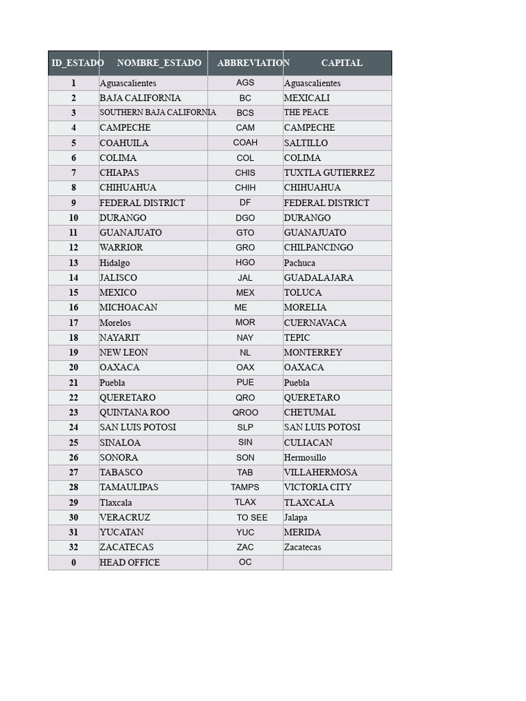 Mexican States and Municipalities List | PDF | Mexico
