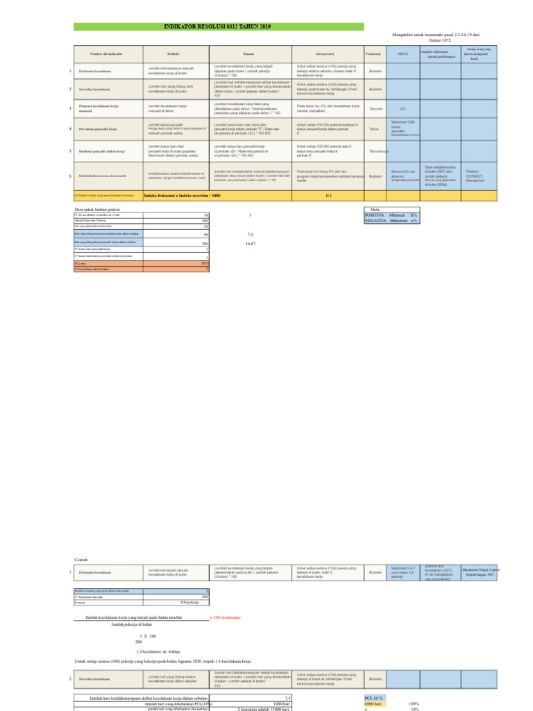 Contoh Indikator Resolusi 0312 Tahun 2019 - Sep 2020 | PDF