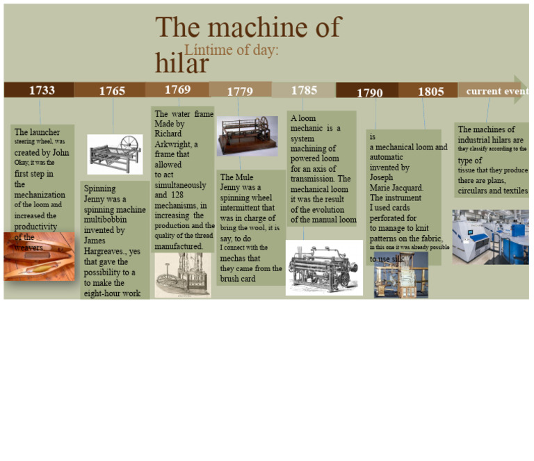 Timeline | PDF | Loom | Weaving
