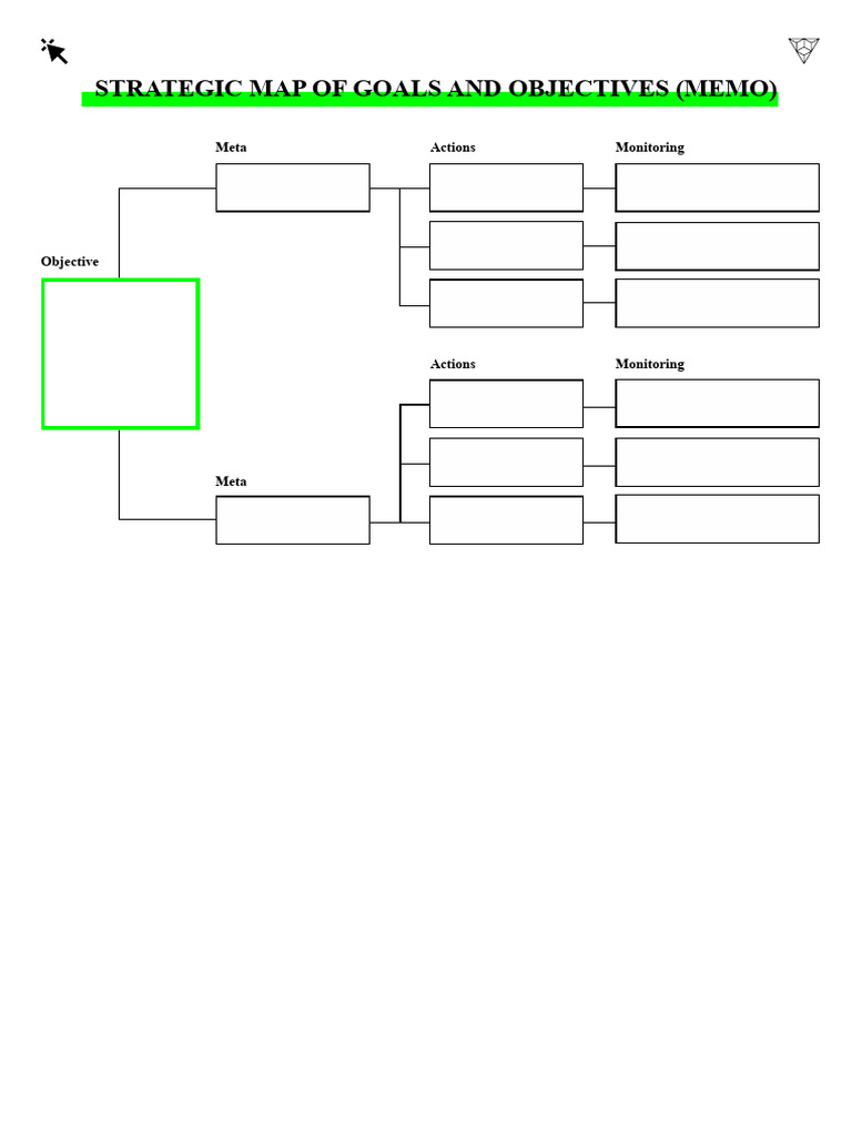 MEMO - Strategic Map Goals and Objectives | PDF