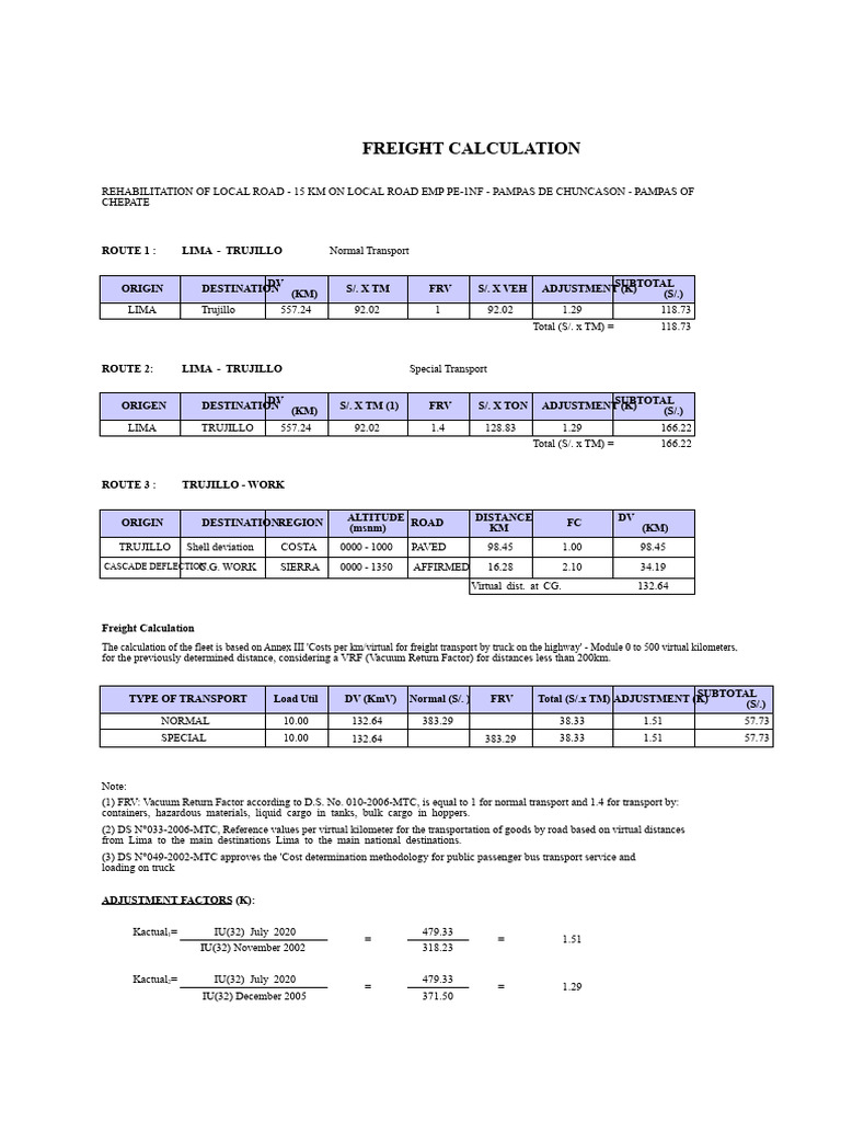 Freight Calculation for Road Rehabilitation | PDF | Cargo | Screw