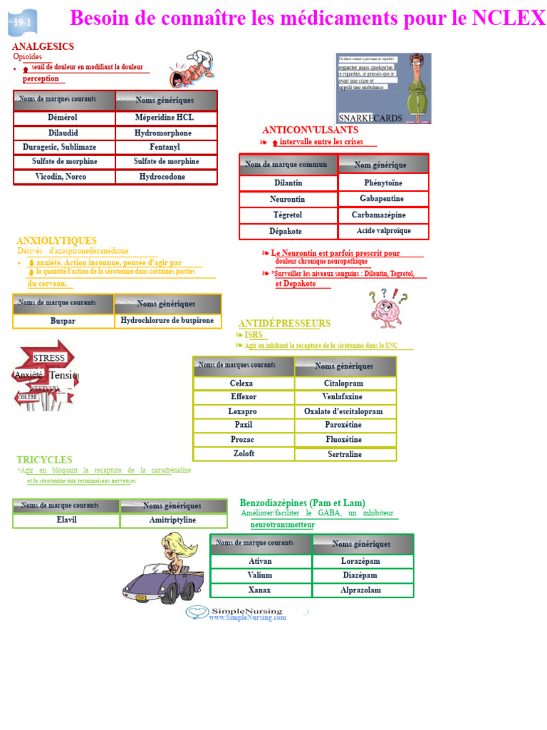 Médicaments essentiels pour le NCLEX | PDF | Insuline | Médicaments