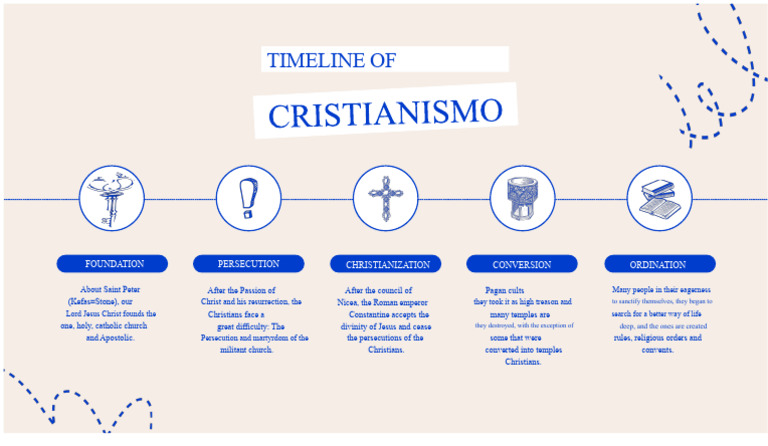 Timeline of Christian Persecution and Conversion | PDF