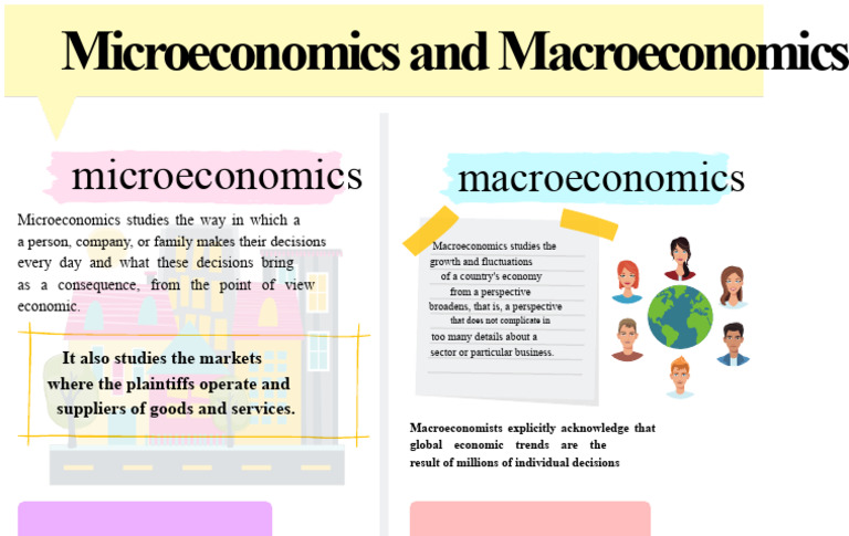 Micro vs. Macro Economics Explained | PDF