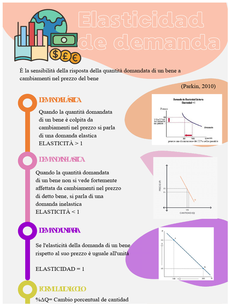 Infografica ELASTICITÀ | PDF