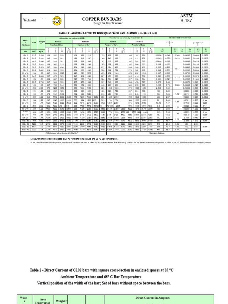 Copper Bus Bars DC Design Specifications | PDF | Density | Nature