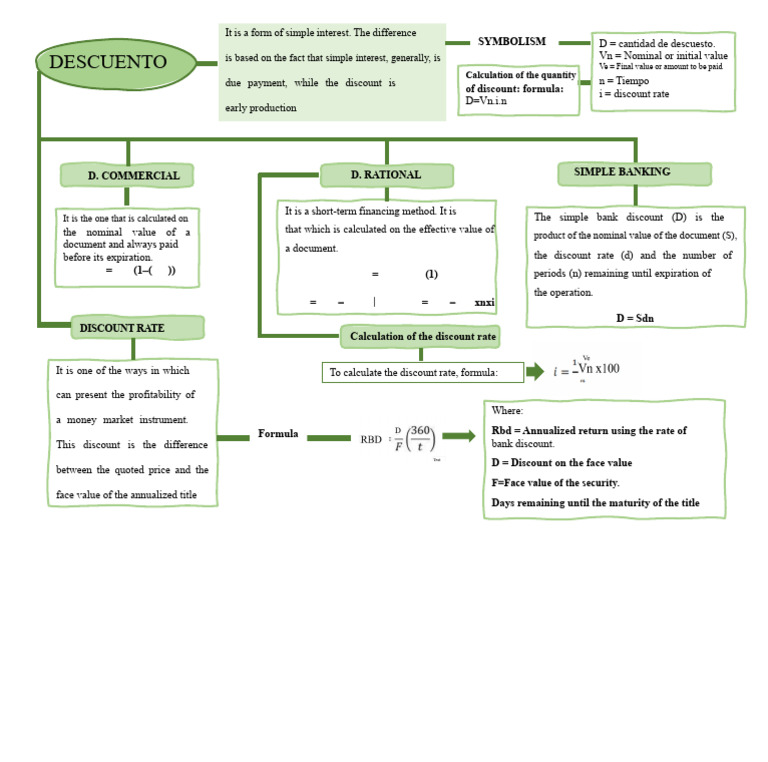 Understanding Simple Bank Discount Calculations | PDF | Discounting ...