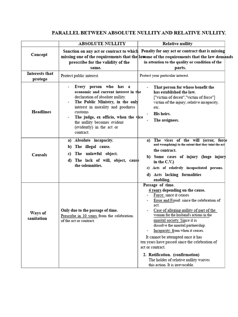 PARALLEL BETWEEN ABSOLUTE NULLITY AND RELATIVE NULLITY | PDF ...