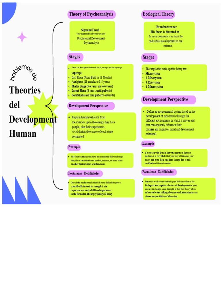 Psychoanalysis and Development Theories | PDF | Attachment Theory ...
