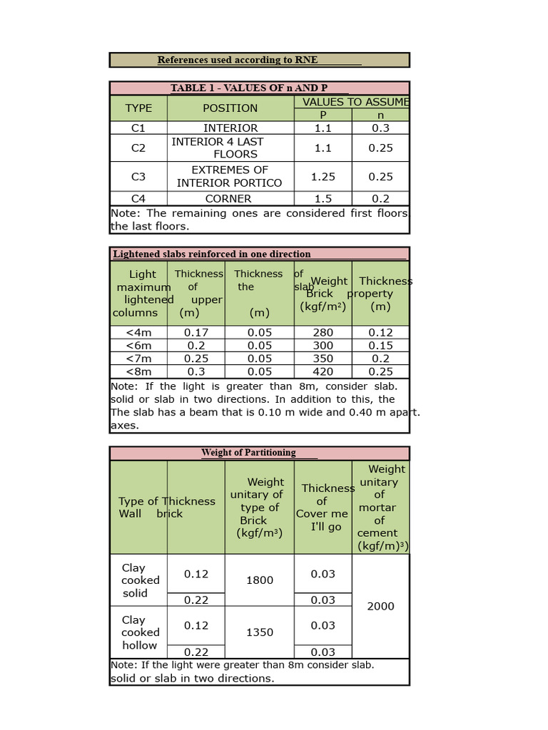 Structural Design Guidelines and Loads | PDF | Civil Engineering ...
