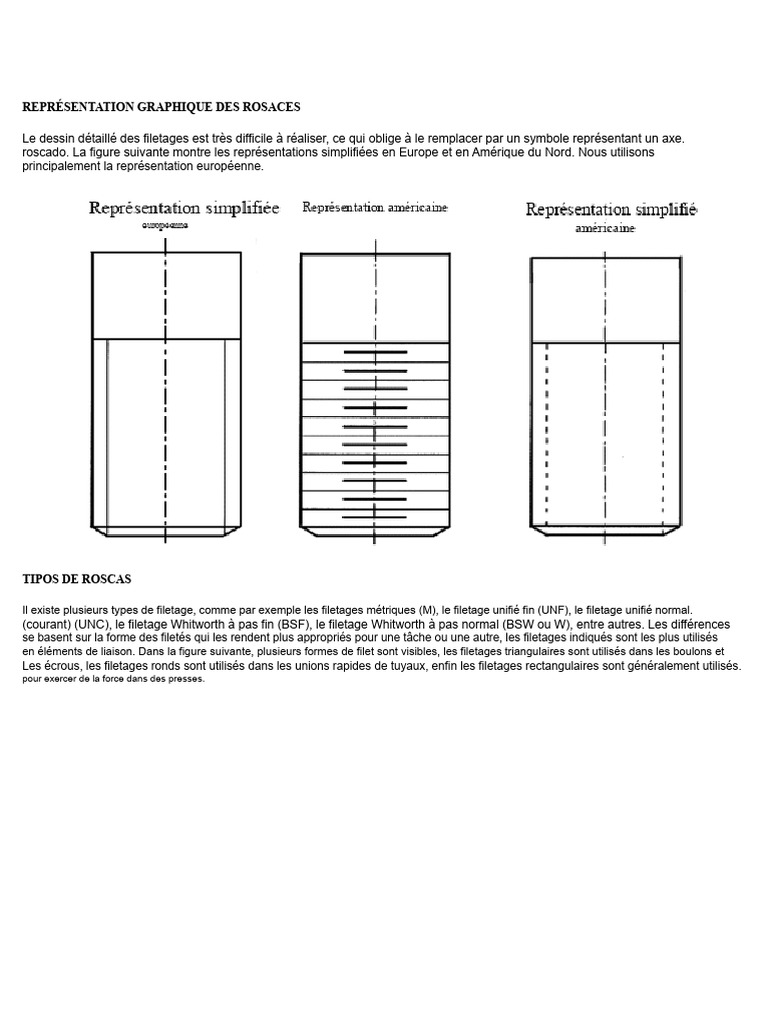 Types et classification des filetages | PDF | Vis de fixation | Écrou