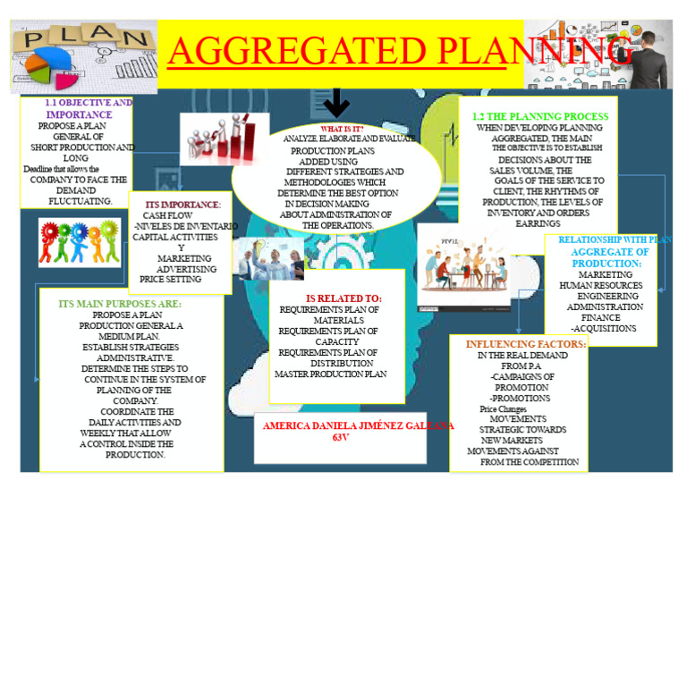 Effective Aggregate Planning Strategies | PDF | Marketing | Sales