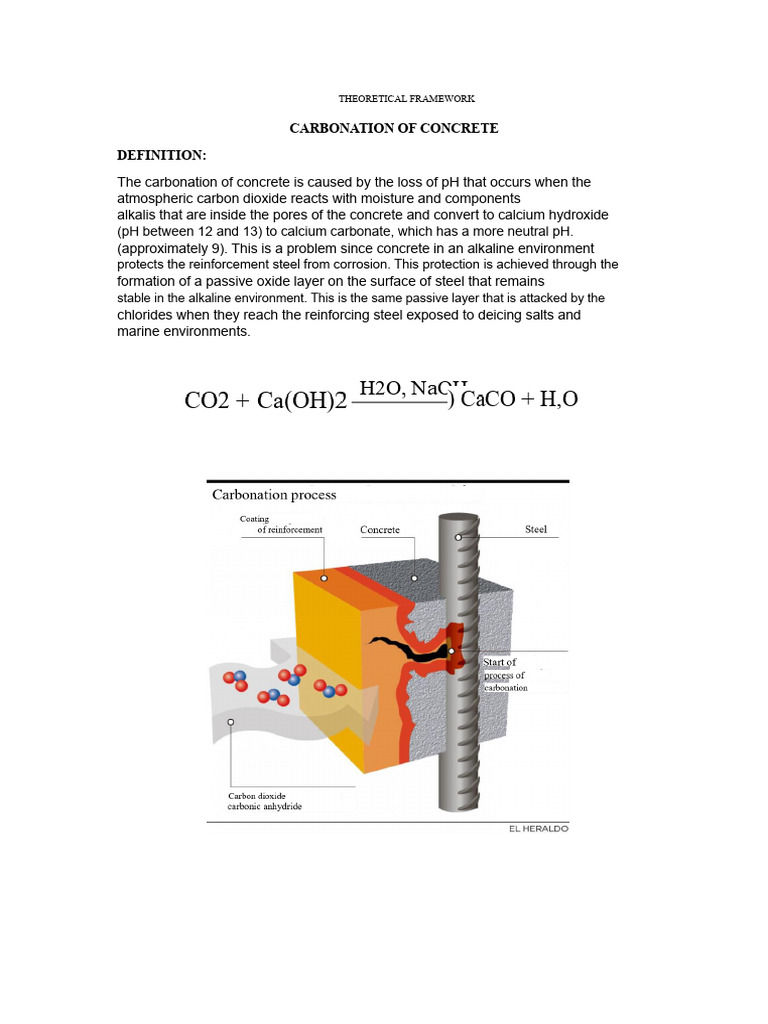 THEORETICAL FRAMEWORK - Carbonation of Concrete | PDF | Corrosion ...