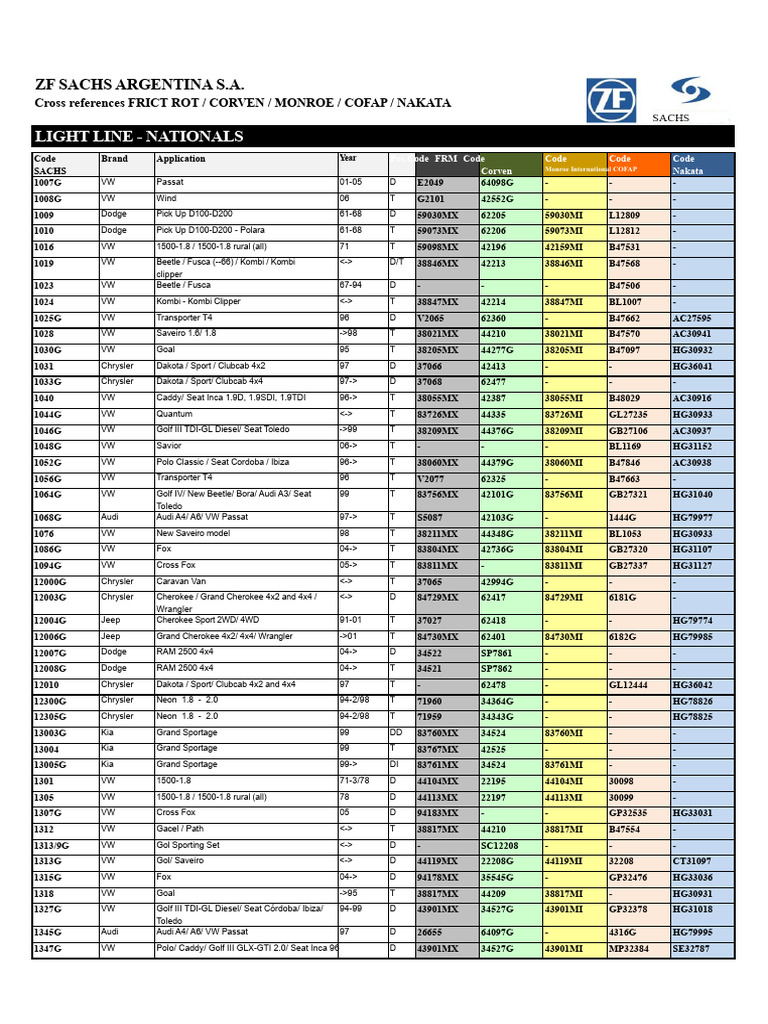 ZF Sachs Argentina Cross Reference Guide | PDF | Front Wheel Drive