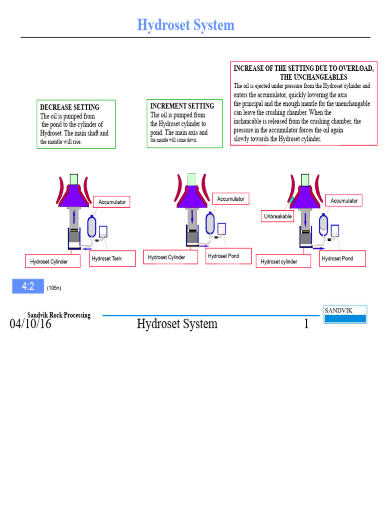 Hydroset System Overview and Specifications | PDF | Pump | Hydraulics