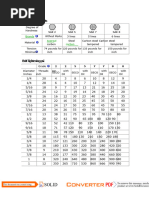 Schneider Electric Torque Settings Guide PDF Screw Manufactured Goods
