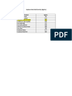 Soybean Meal Bulk Density Chart kg/mc