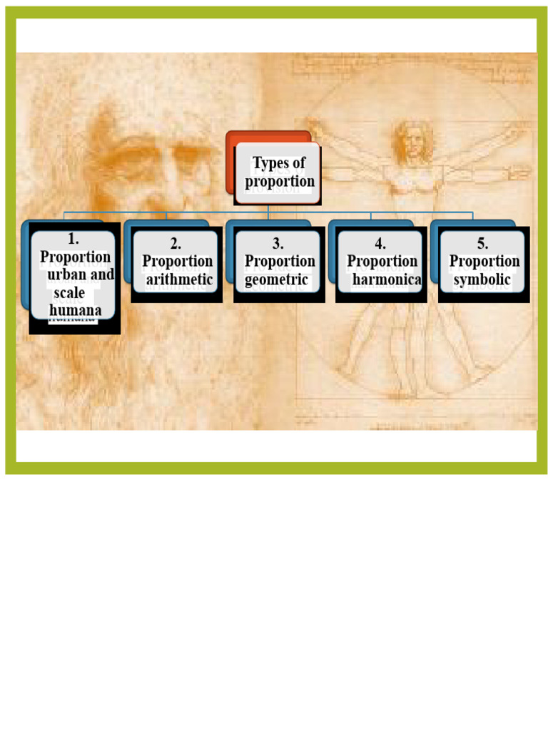 Understanding Urban Proportions and Scales | PDF | Ratio | Arithmetic