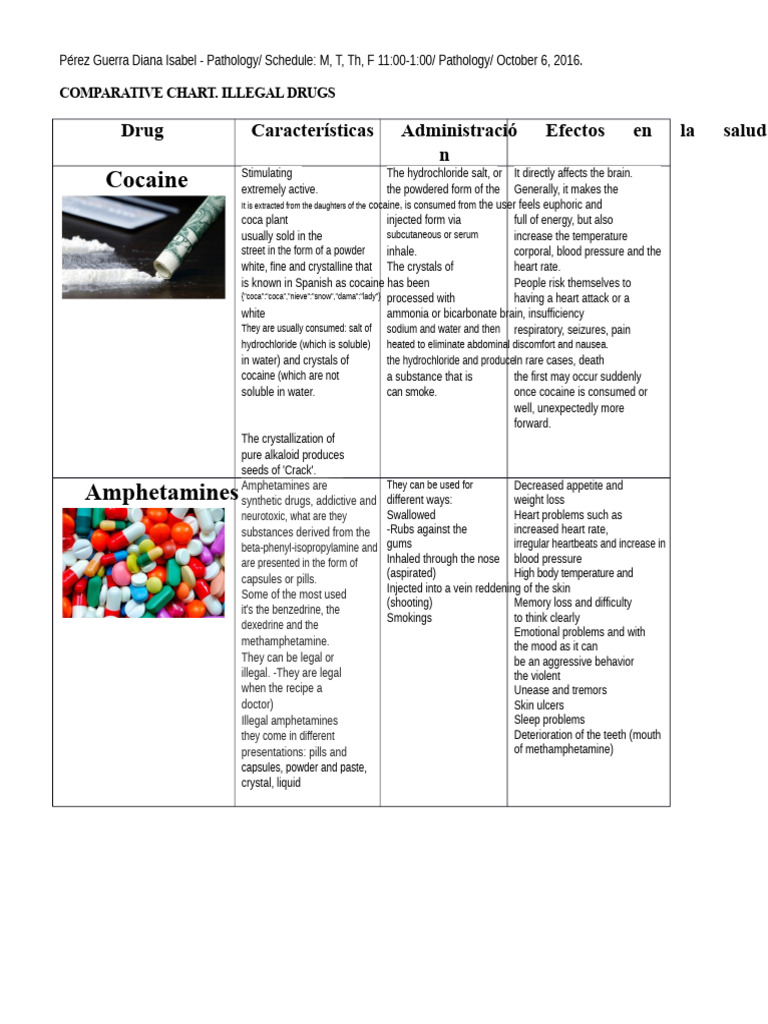 Comparative Analysis of Illegal Drugs | PDF | Cocaine | Drugs
