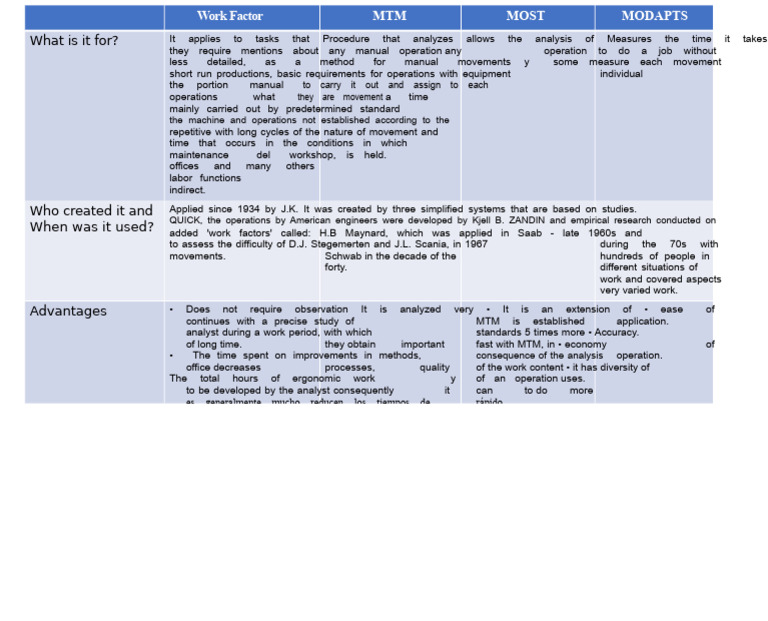 Work Factor Analysis Methods Explained | PDF