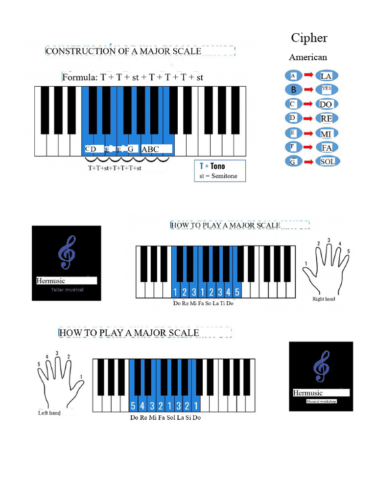 American Cipher Typing Guide | PDF