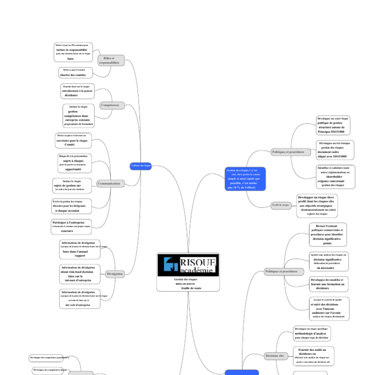 Mise à jour de la gestion des risques | PDF | Gestion des risques | Risque