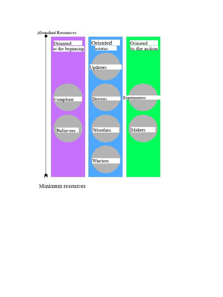 VALS Segmentation for eCommerce Success | PDF | Marketing | Consumption ...