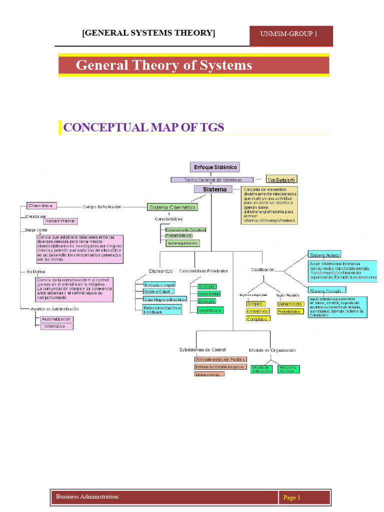 TGS Group 01 | PDF | System | Systems Theory