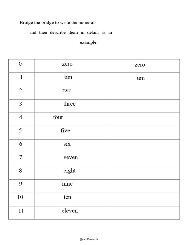 Numerals and Their Written Forms | PDF