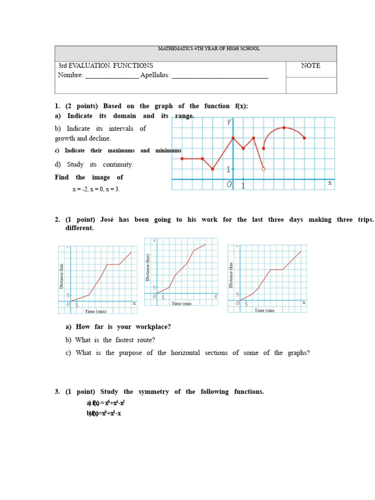High School Math: Functions Evaluation | PDF