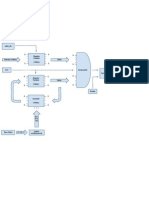 Diagrama en Bloque