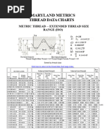 M20 Metric Thread Dimensions Chart | PDF | Screw | Joining