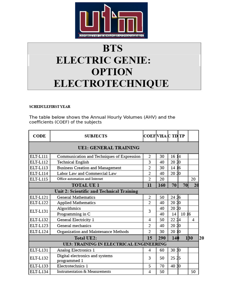 BTS Electric Genie Curriculum Overview | PDF | Electrical Engineering ...