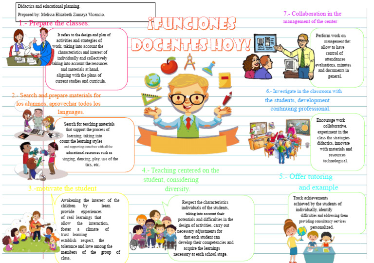 Effective Didactics and Educational Planning | PDF | Learning | Human ...