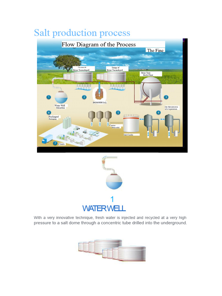 Salt Production Process | PDF