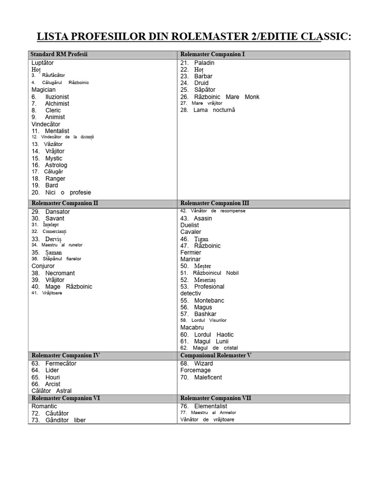 Lista Tuturor Profesiilor Rolemaster - Mai 2014 | PDF