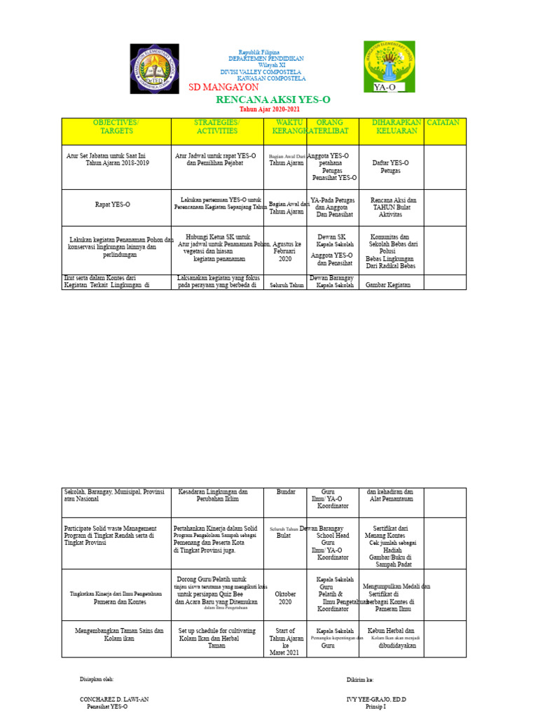 YA-O-PLANNING-AKSI | PDF