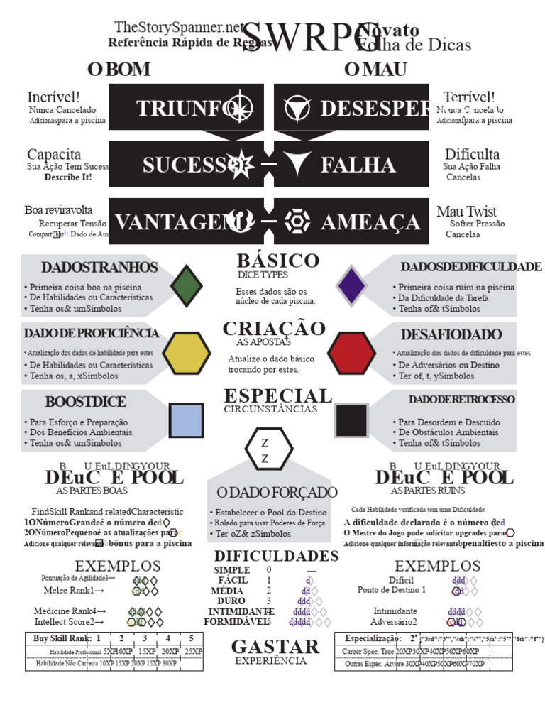 Regras e Dicas para SWRPG | PDF