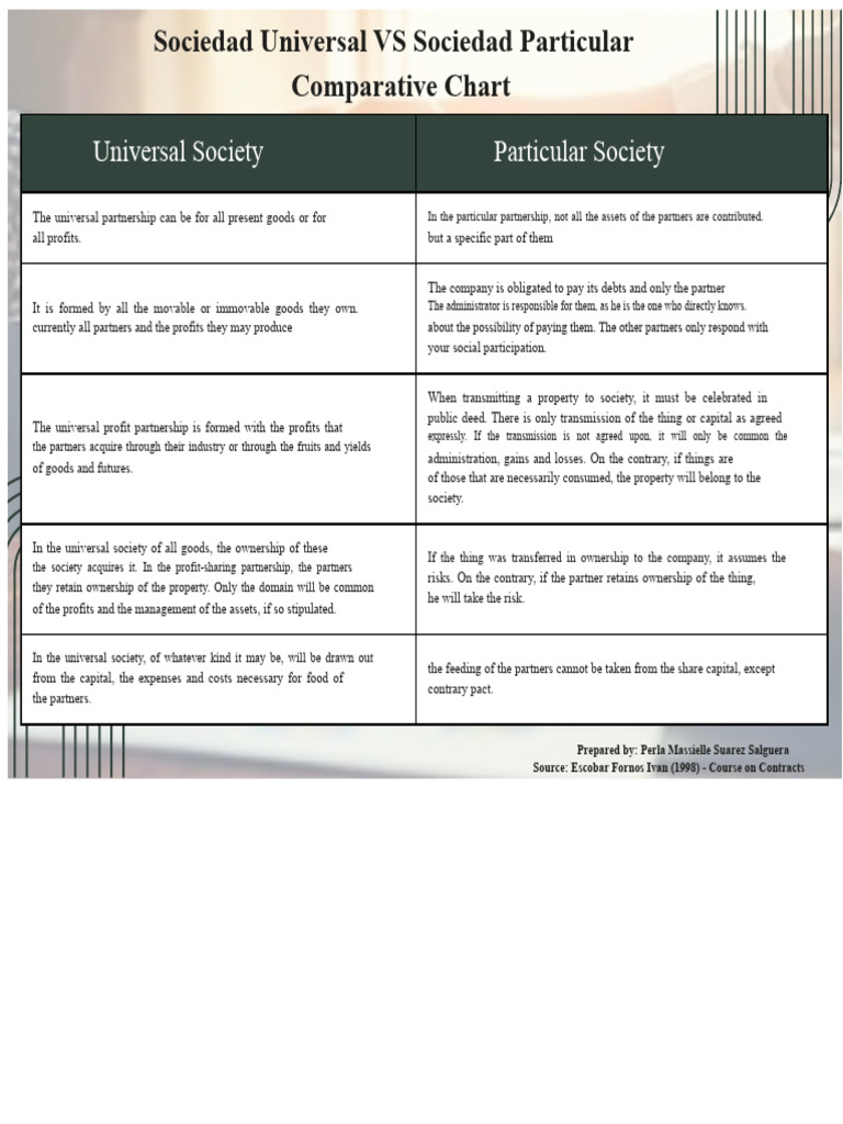 March 14, 2023 - Comparative Table - Universal Society Vs Particular ...