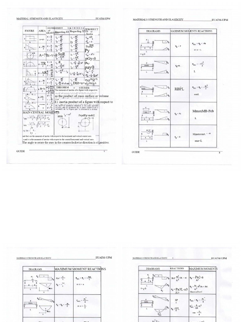 Materials Resistance Handbook | PDF