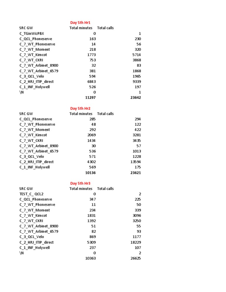 Sample | PDF