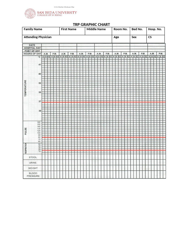 TRP Graphic Chart Overview | PDF