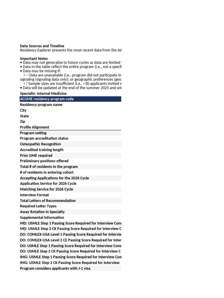 Residency Explorer Program Comparisons | PDF